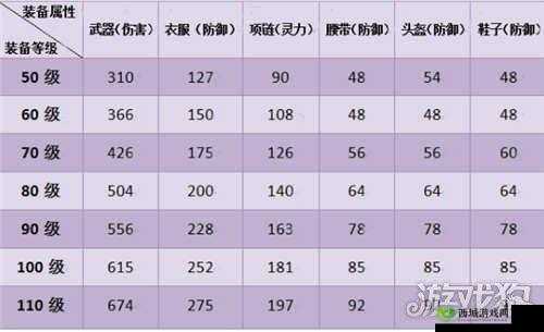 刀剑斗神传，全面解析神武系统升级攻略与玩法介绍