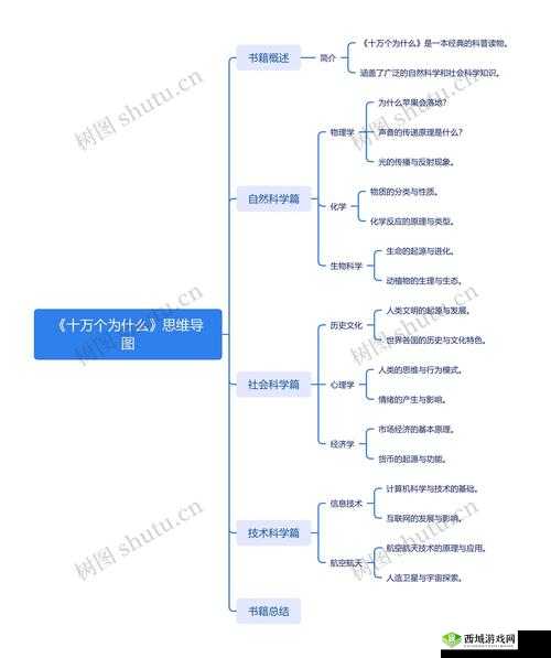 关于 17c.c-起草相关事宜的探讨与思考