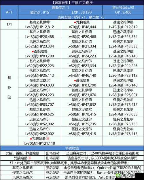 FGO尼禄祭再临奖牌刷取地点全攻略，高效获取金银铜奖章推荐副本