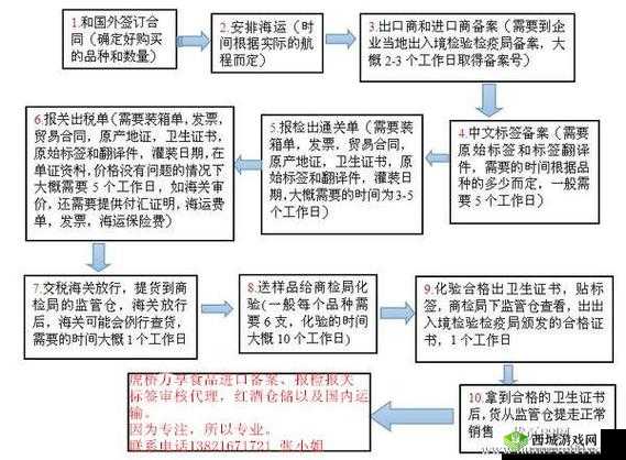 红酒瓶进出口述：深度剖析贸易流程与市场前景