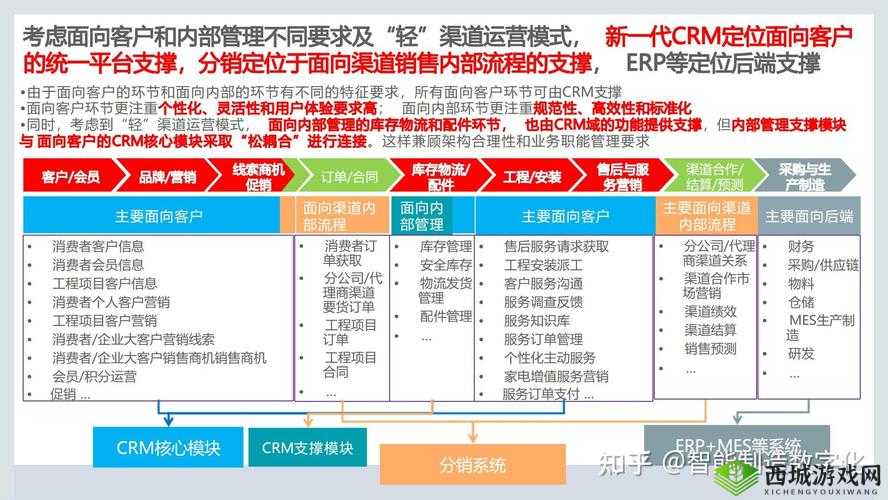 成免费 CRM 特色更有效地管理客户关系-开启客户管理新篇章