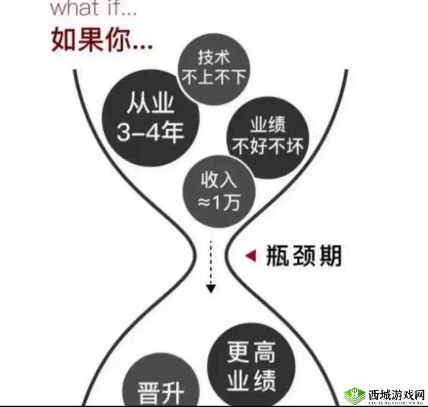 2025年蛇年春节期间，突破排位赛瓶颈，稳健上分，卡段应对策略详解