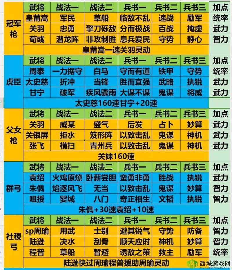 三国志2017大V武将双技能精选推荐及高效阵容搭配攻略