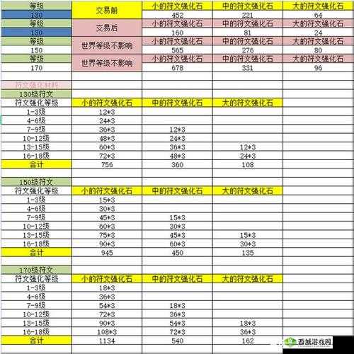 长生诀手游乾坤符文选择搭配深度解析及实战应用策略