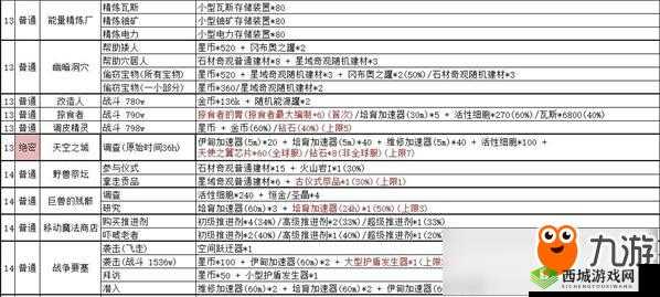 不思议迷宫10月17日最新密令分享及每日密令获取方法介绍