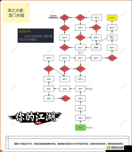 下一站江湖伙伴招募有何秘诀？全攻略揭秘底层逻辑与实战操作！