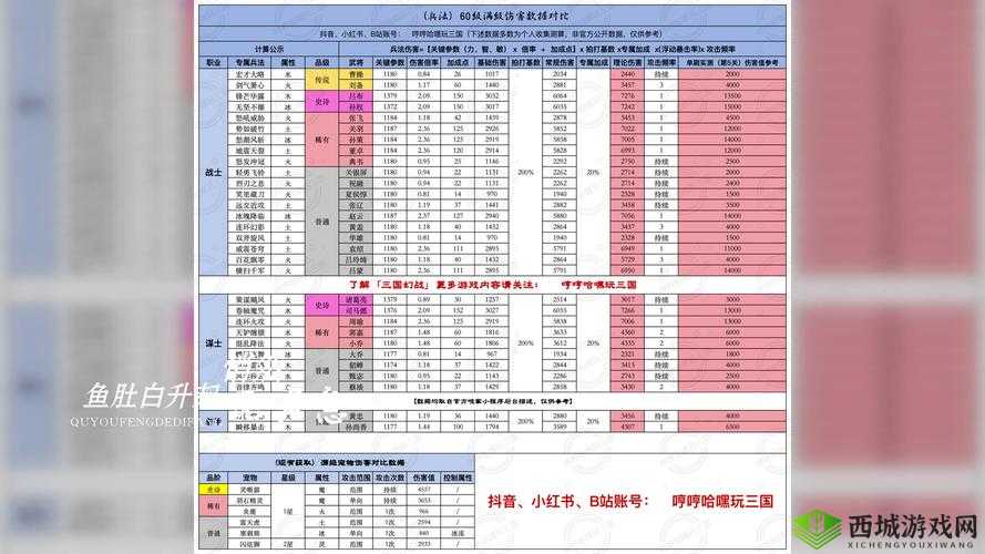 三国志幻想大陆武将试炼碎片消耗多少？全面解析碎片消耗演变史