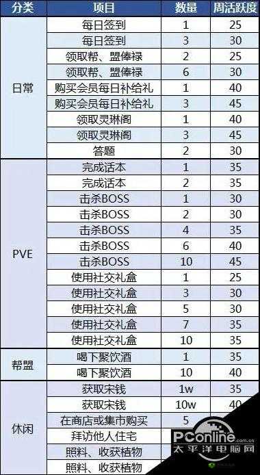 天涯明月刀手游帮派委托任务全攻略，如何高效完成并获得丰厚奖励？