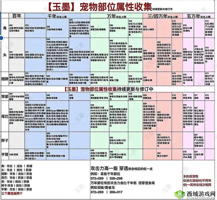 妄想山海染料配方大全揭秘，如何解锁各种神秘配方公式？