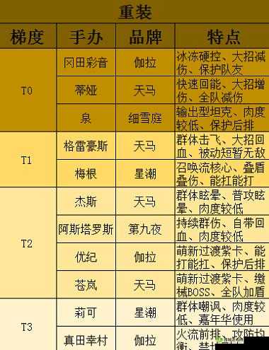 阿尔弗雷德手办团中实力如何？全面解析其技能与属性揭秘！