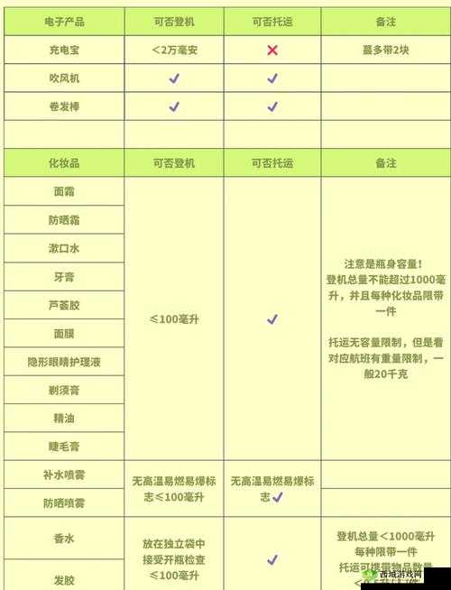 悠长假期水壶使用全攻略，如何储水并揭秘未来玩法革命性变化？