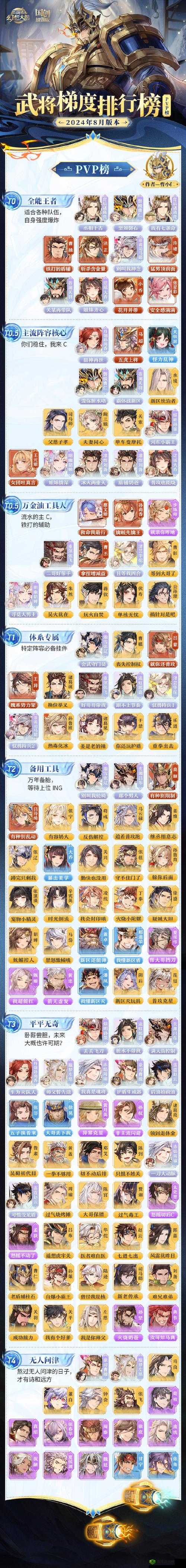 三国志幻想大陆三顾茅庐究竟值不值？深度剖析收益大小