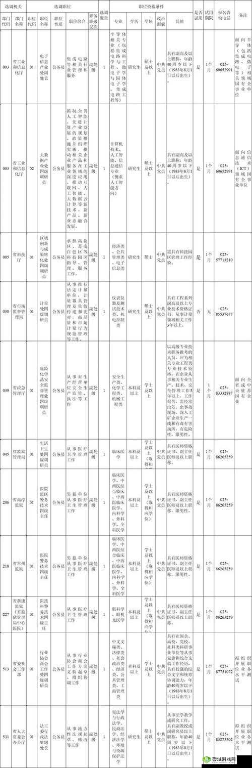 M 必做任务 100 项有哪些？快来一探究竟全面解读 M 必做任务 100 项