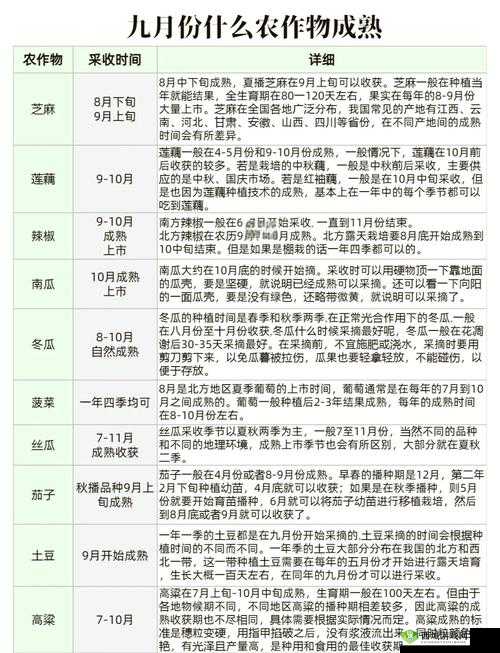 悠长假期中如何快速提升农作物熟练度？揭秘高效提升方法！