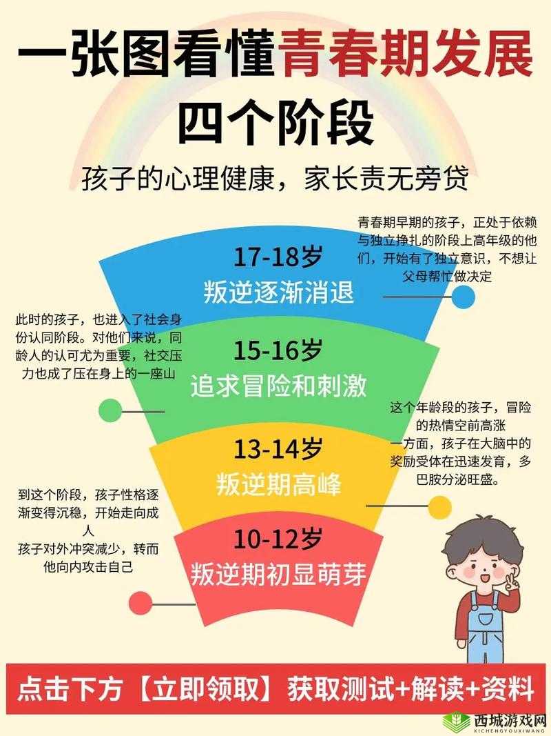 当我13岁时，我的唯一目标是什么？探索青春期的梦想与成长历程