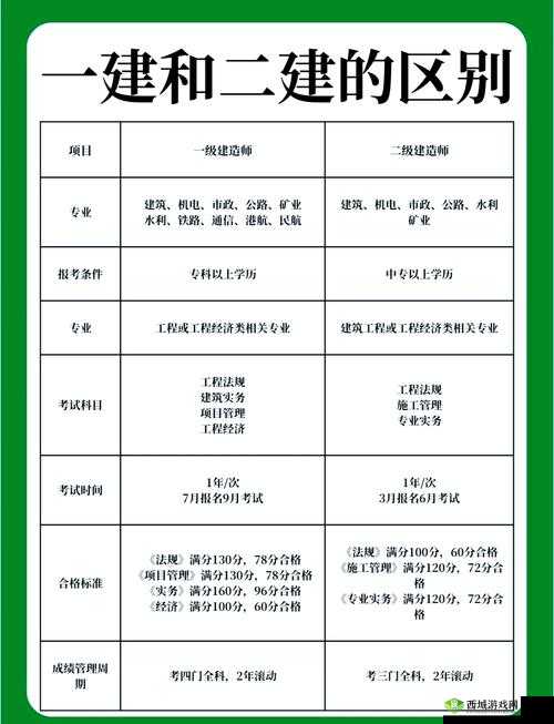 什么是一级工程与二级工程的界定依据是什么一级工程和二级工程的划分标准是什么一级工程和二级工程的区分依据在哪里