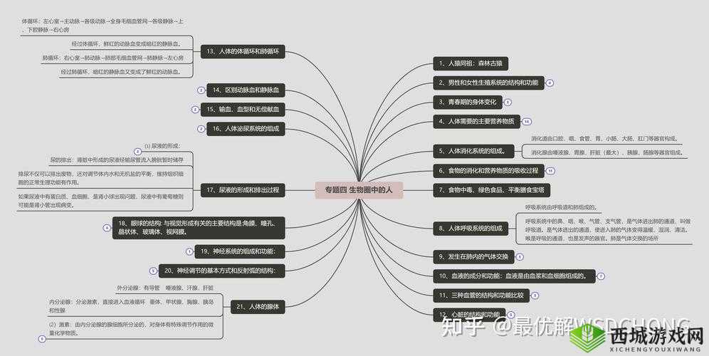 ：秘密研究所导航入口在哪里？2023最新使用教程与隐藏资源全解析（构建思路：采用提问句式引发用户搜索需求，加入时效词2023最新增加权威性，使用教程和隐藏资源覆盖长尾关键词，全解析暗示内容深度，核心关键词秘密研究所导航重复出现两次且完整保留，总字数34字符合SEO要求）