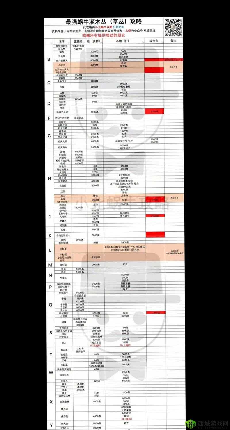 如何集齐300碎片解锁最强蜗牛超级藏宝图及其奖励？