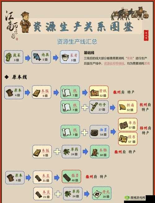江南百景图西域商贾刷新机制成谜，每日究竟能遇见几次？