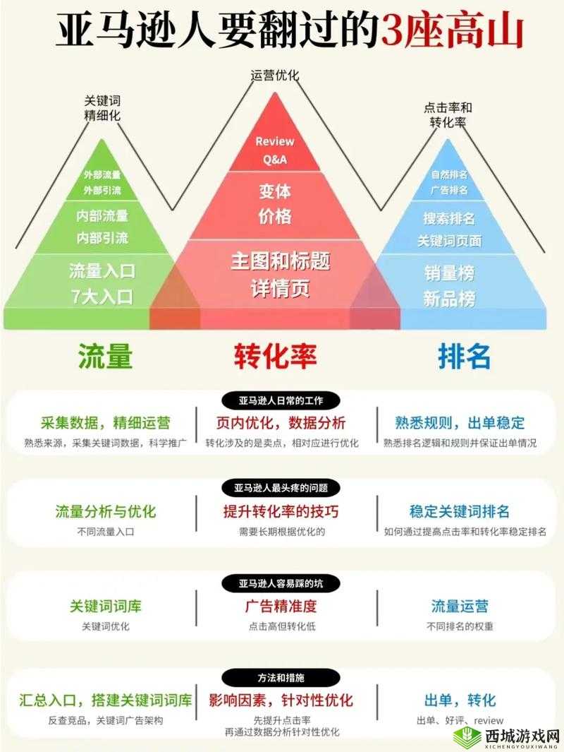 如何提高网站流量？提升网站排名的有效方法