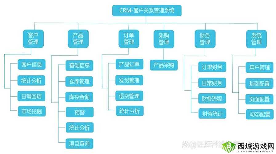 CRM第4集深度解析：客户关系管理的关键策略与实战技巧分享