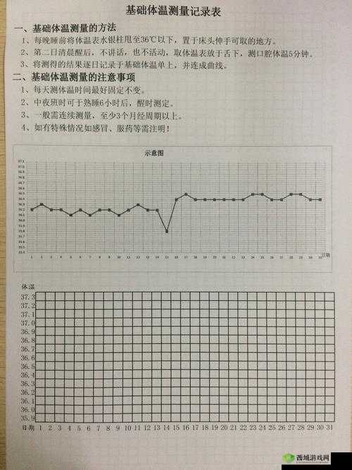 班主任模拟器124关挑战，测量体温环节究竟该如何顺利通过？