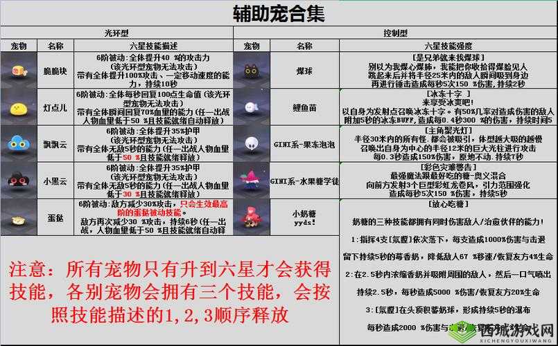 弹力果冻小鸠究竟如何？揭秘宠物属性、技能与立绘图鉴悬念