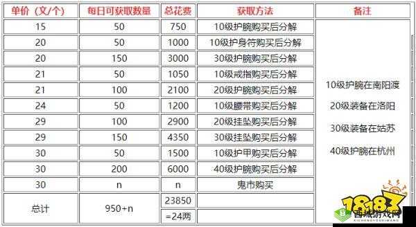 烟雨江湖80级武器淬炼，究竟需要多少资源？消耗表全揭秘！