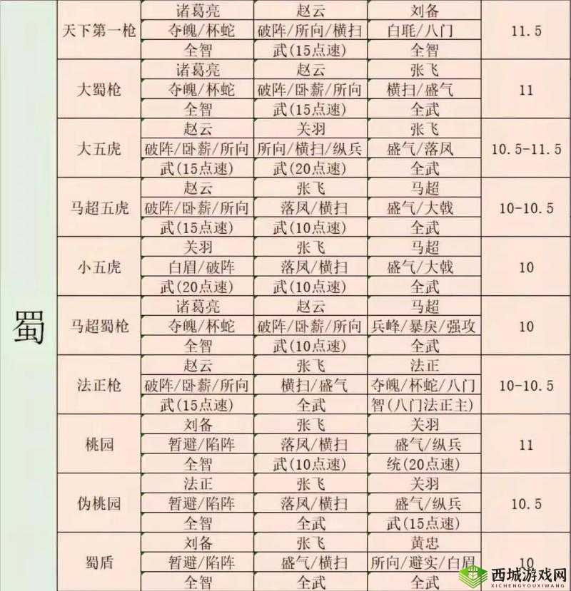 三国志战略版徐晃如何制霸战场？顶级战法阵容搭配全揭秘