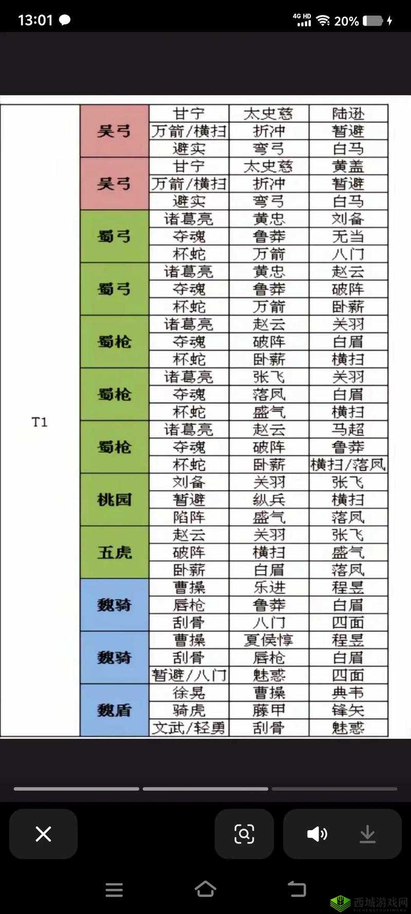 三国志战略版陈群如何用最佳？揭秘战法与阵容搭配悬念攻略