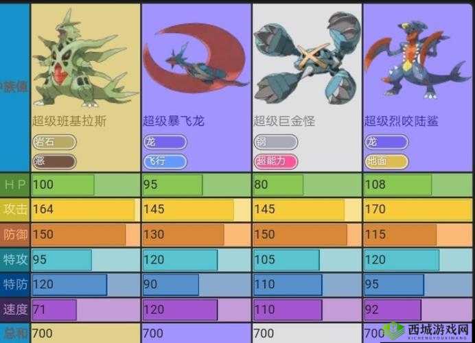 Pokemmo暴飞龙如何配招才能无敌？精灵技能搭配全攻略