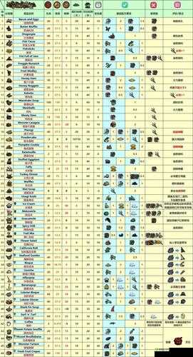 菲律宾海岛挨饿生存，食谱大全及做法加成，底层逻辑究竟如何？