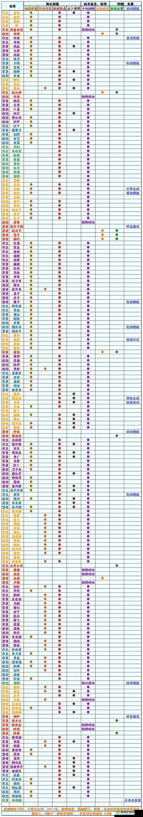 一血万杰八杰究竟有多强？全面解析英杰强度与实战价值