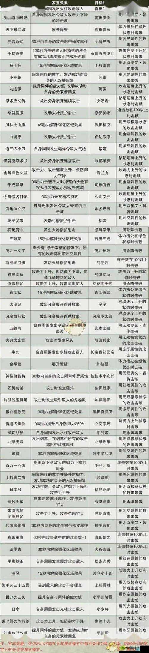 真三国无双4道具拿法全攻略!爆肝整理10个必知技巧